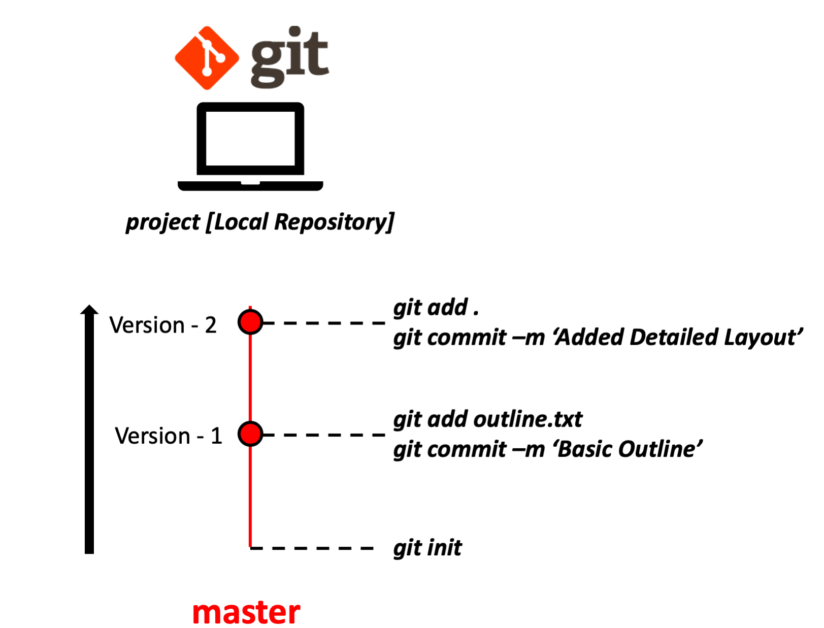 Schematic diagram