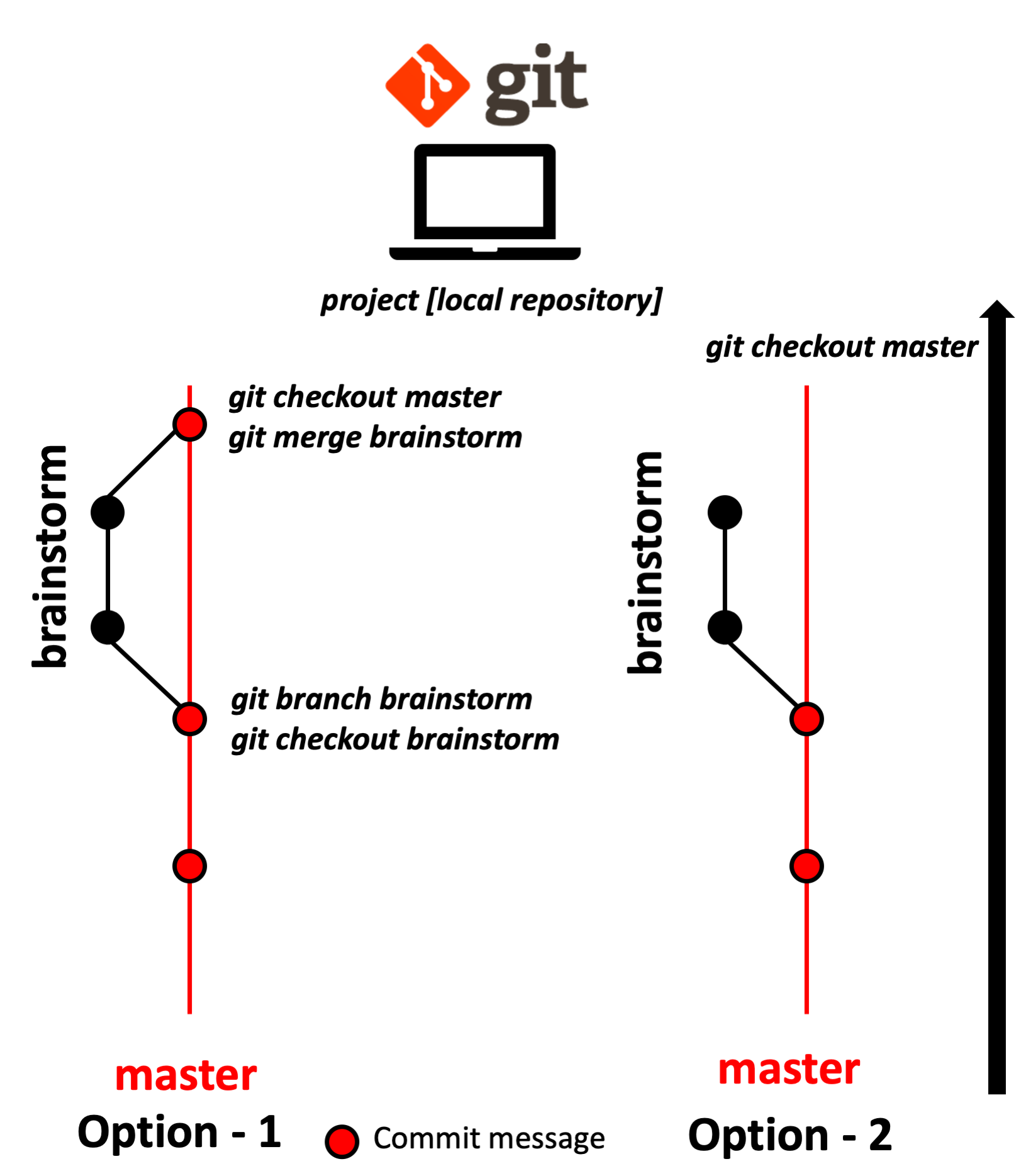 Schematic diagram